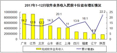 工信部與互聯網數據中心 解讀2024年數據服務新方向